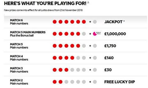 lotto breakdown tonight.